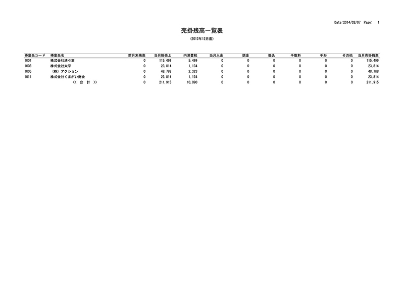 売掛残高一覧表