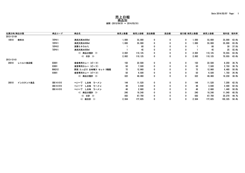 売上明細表（商品別）