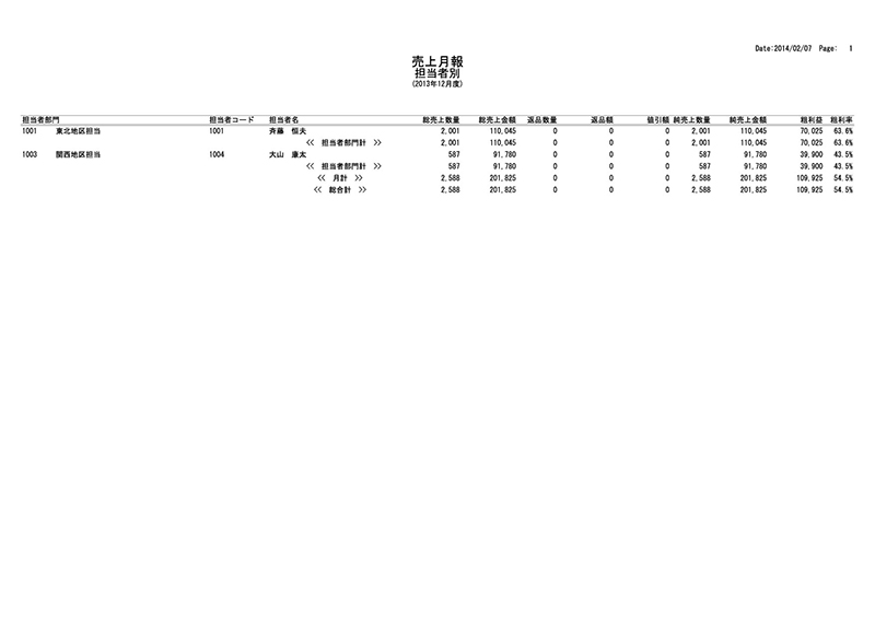売上明細表（担当者別）