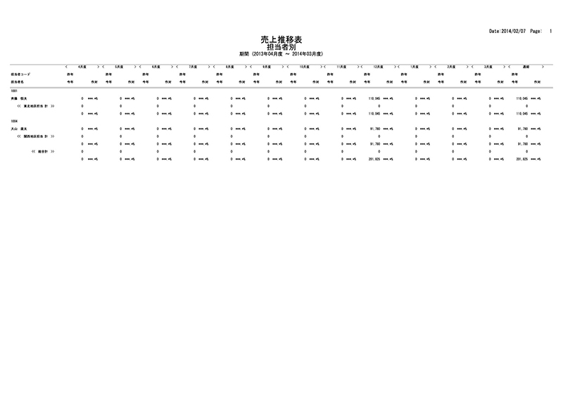 売上推移表